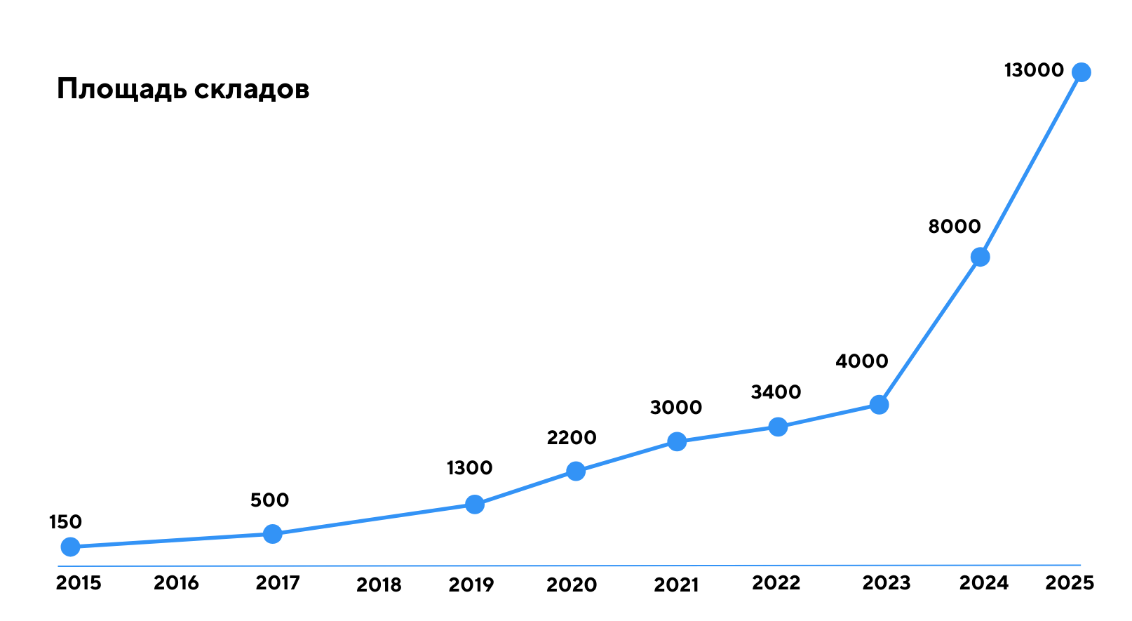 О нас - Логистический оператор Logsis