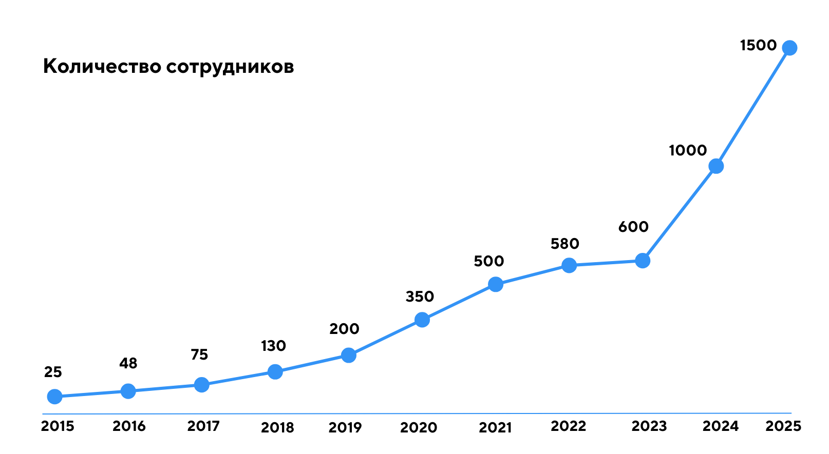 О нас - Логистический оператор Logsis