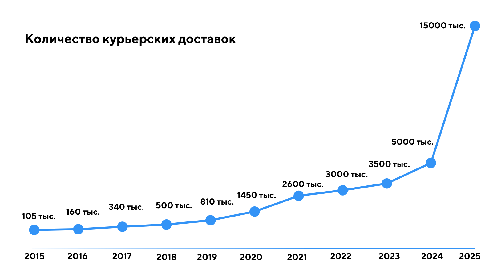О нас - Логистический оператор Logsis